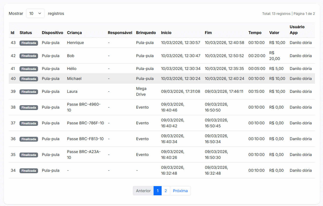 Auditoria de Ações
